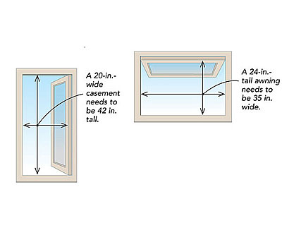 This illistration is of the proper sizes for an egress window in the Bracebridge, Gravenhurst, and Muskoka area. During a Done Right Home Inspection this is what I am looking for.
